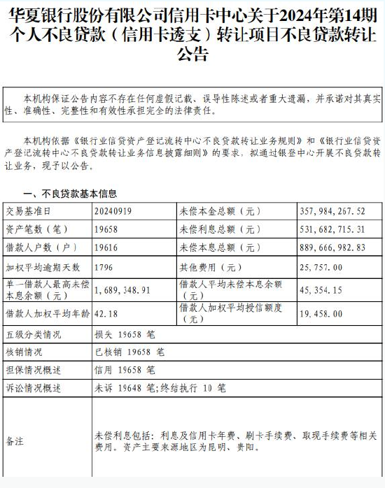 华夏银行转让8.9亿元信用卡透支类不良贷款 起始价1990万元