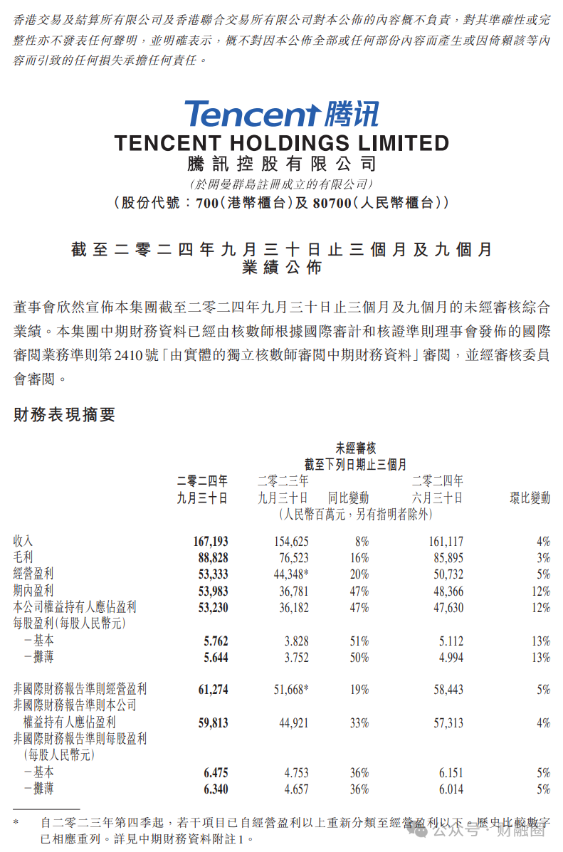 刚刚，腾讯公布最新业绩！