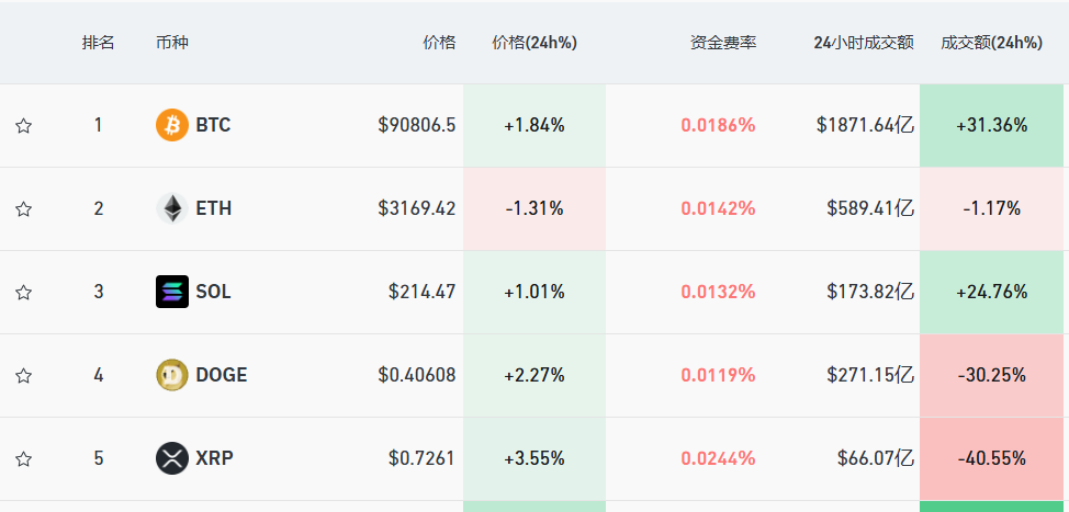 马斯克宣布：裁撤！