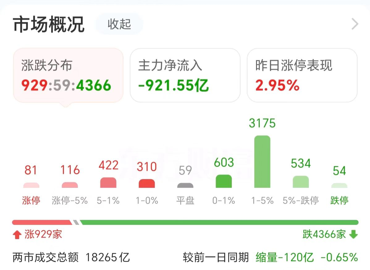 主力复盘：16亿抢筹传媒 14亿封板三六零