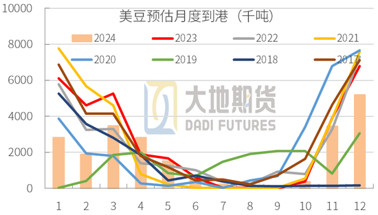 豆粕：01无望，提前换月