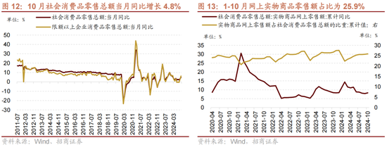 招商策略：A股未来两年出现大级别趋势的概率进一步加大