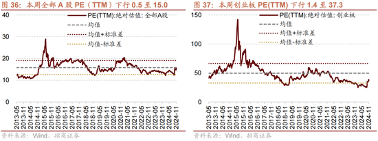 招商策略：A股未来两年出现大级别趋势的概率进一步加大