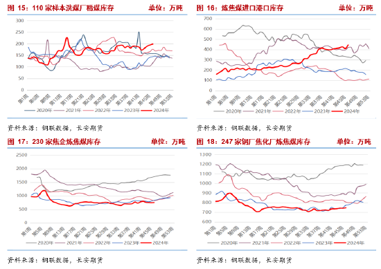 长安期货张晨：产业面仍呈供强需弱格局，双焦承压