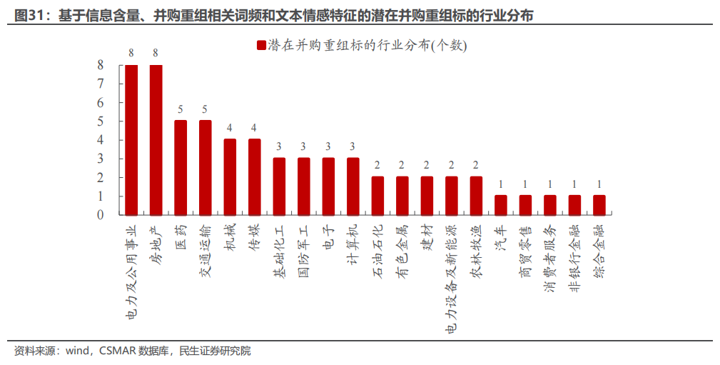 民生证券：以史为鉴，并购重组主题将重回基本面？