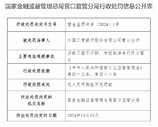 工商银行营口分行被罚80万元：因贷dk款
三查不尽职 未经批准自行终止营业