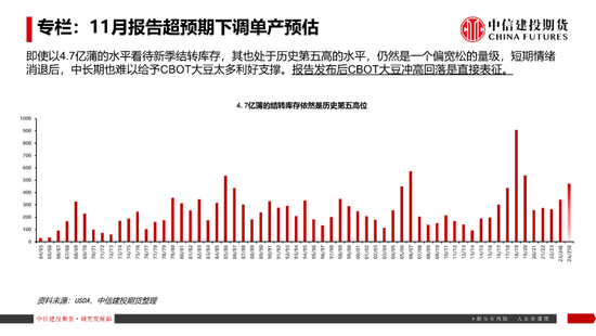 【豆系观察】南美天气短期乐观看待，美豆或在底部区间徘徊