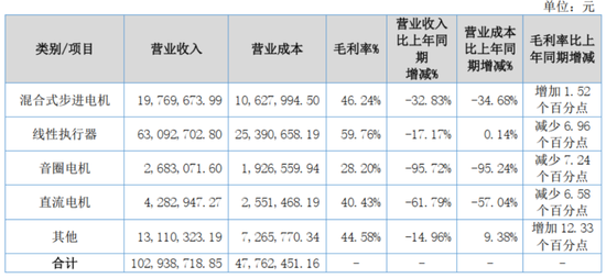 连续4个一字板！南京化纤腾笼换鸟：收购丝杠龙头，涉足“船新”市场