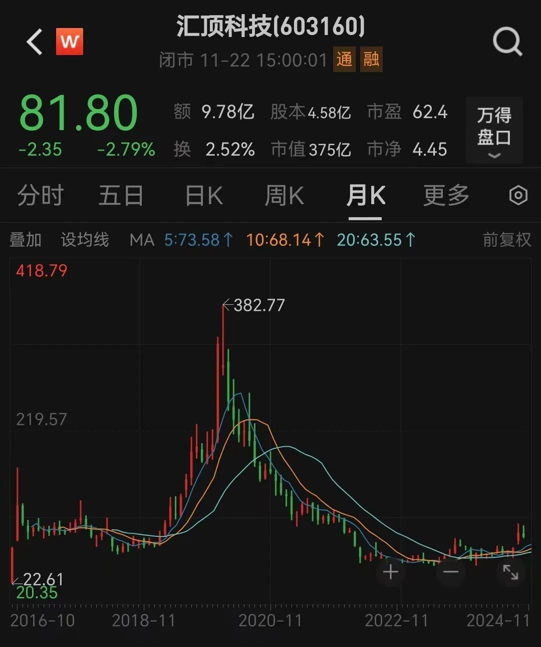 停牌！370亿芯片公司汇顶科技，宣布大收购