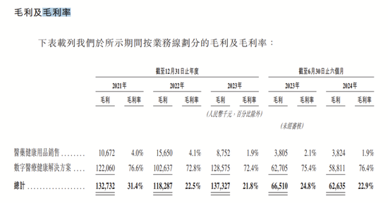 4890万人挂号撑起一个IPO，健康160何时盈利？