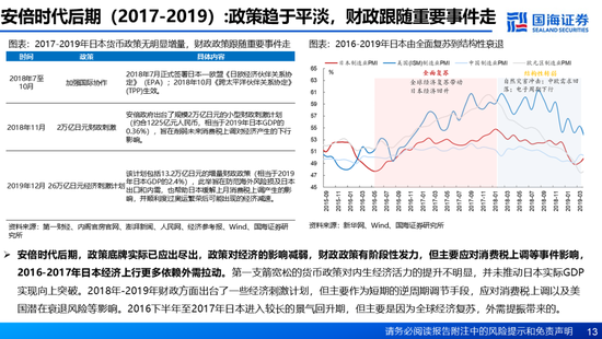 国海证券：A股能演绎2013年以来的日本股市长牛吗？——2013年至今日本宏观和股市复盘