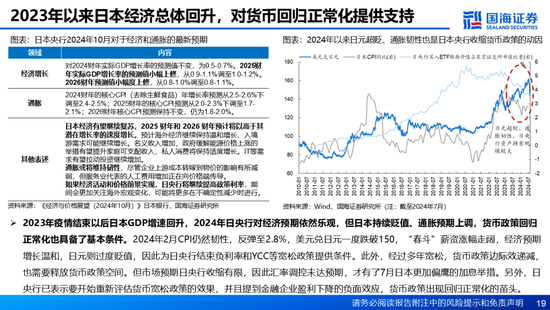 国海证券：A股能演绎2013年以来的日本股市长牛吗？——2013年至今日本宏观和股市复盘