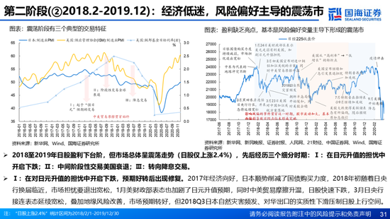 国海证券：A股能演绎2013年以来的日本股市长牛吗？——2013年至今日本宏观和股市复盘