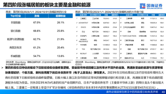 国海证券：A股能演绎2013年以来的日本股市长牛吗？——2013年至今日本宏观和股市复盘