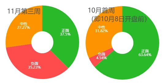 市场连跌两周后，机构策略明显变冷静了！最新十大高频词很微妙