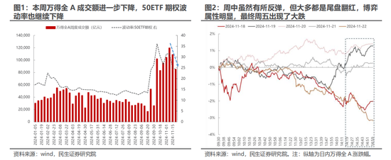 民生策略：市场只是回到正轨，不用过度惊慌