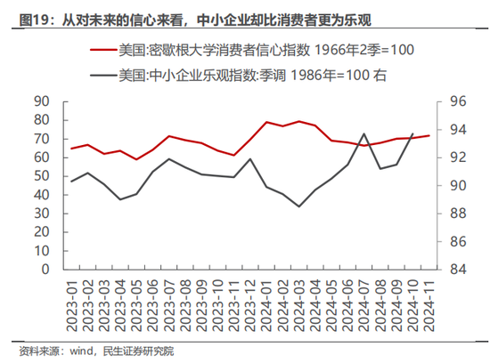 民生策略：市场只是回到正轨，不用过度惊慌