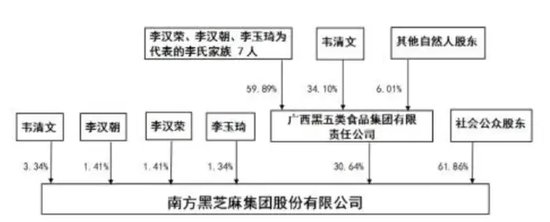 黑芝麻保壳成功，背后“两大家族”权力更迭！