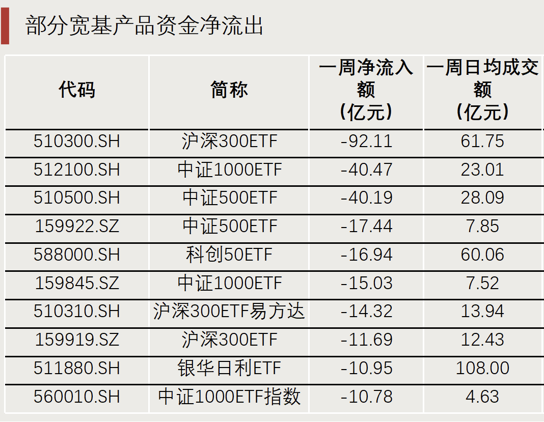 “抄底”资金，出手了！