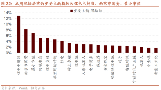 招商策略：市场调整怎么看，后续市场如何演绎？