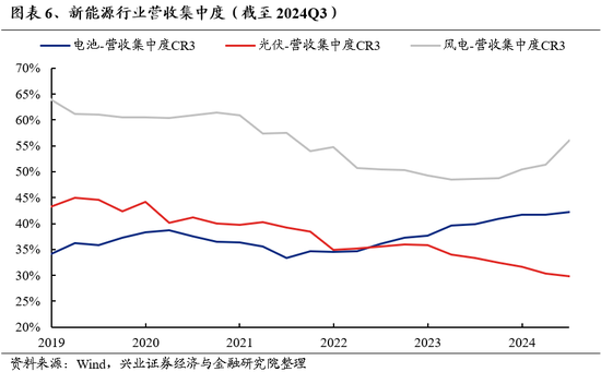 兴证策略：为何近期“新半军”关注度大幅上升？后续怎么看？