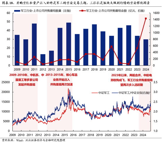 兴证策略：为何近期“新半军”关注度大幅上升？后续怎么看？